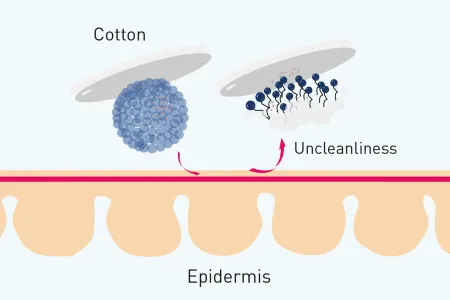 El agua micelar de Bioderma, está formulada con una tecnología micelar que permite eliminar de forma eficaz en un solo paso y sin aclarado.